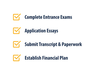 International Student Application Checklist