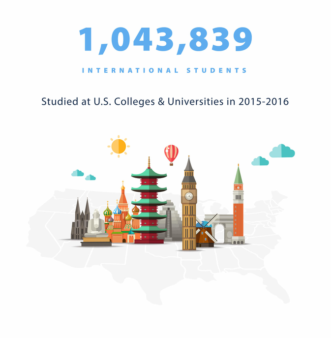 International Student Statistic of Students in U.S.